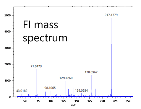 สเปกตรัมมวล EI และ FI และผลการวัดมวลที่แม่นยำสำหรับส่วนประกอบที่ไม่รู้จัก (RT 4.55 นาที) ในตัวอย่าง B