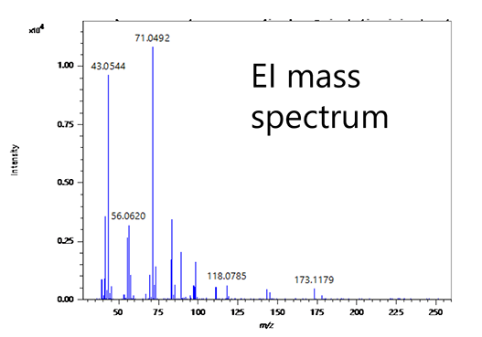 EI and FI mass spectra and accurate mass measurement results for the unknown component (R.T. 4.55 min) in the sample B.