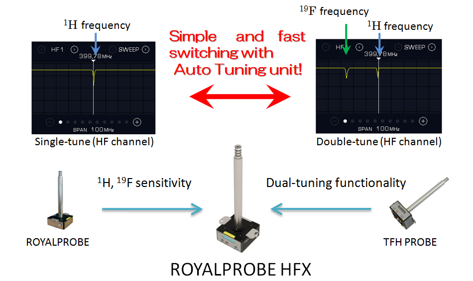 Simple and fast switching with Auto Tuning unit!
