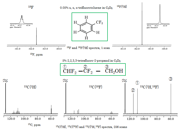 Example of data acquired on a JNM-ECZ500R 2-channel spectrometer equipped with a ROYALPROBE HFX