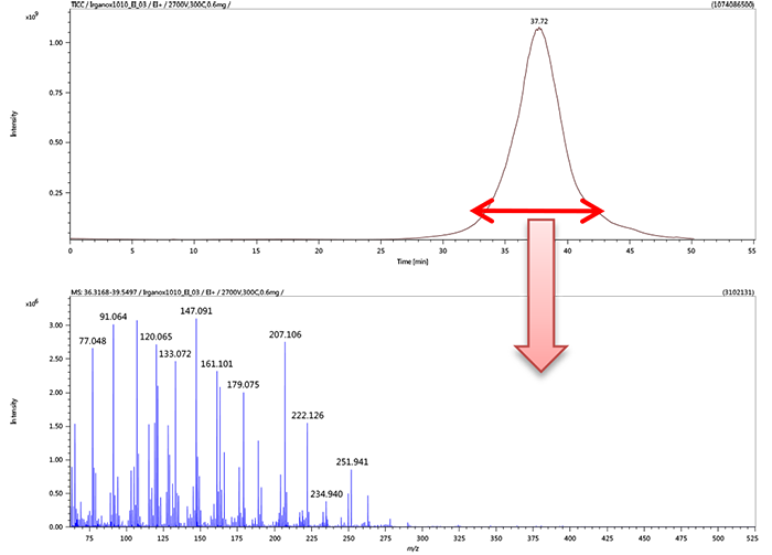 Данные TG EI TOFMS: хроматограмма TIC и масс-спектр EI