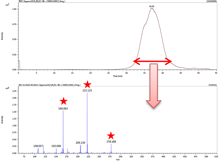 TG PI TOFMS data:TIC chromatogram and PI mass spectrum