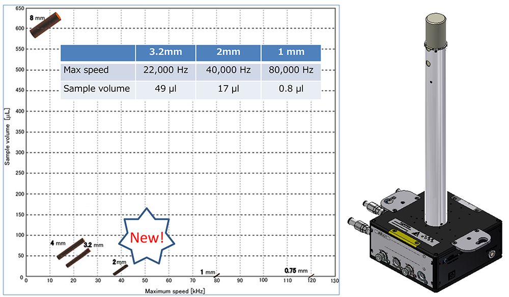 ภาพรวมของหัววัด Solid NMR ใหม่: หัววัด HXMAS 2 มม