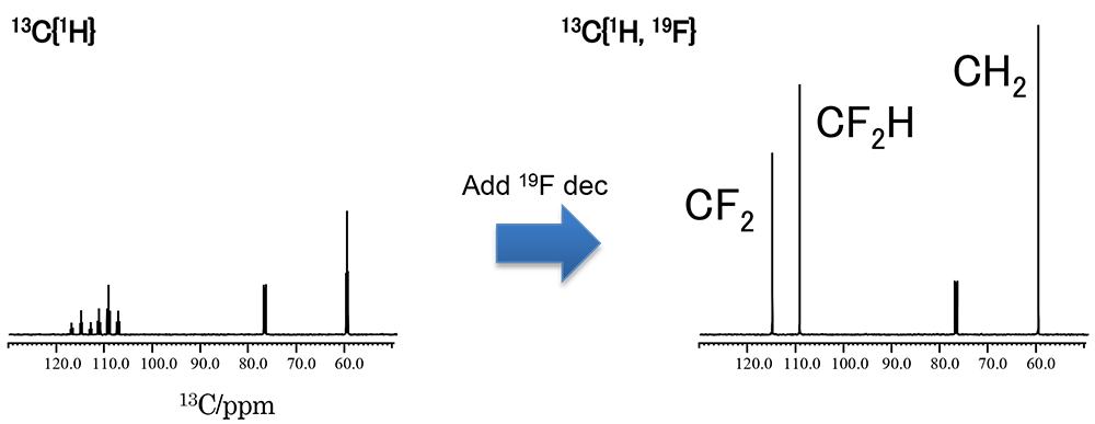 สเปกตรัม 13C{1H｝ และ 13C{1H, 19F}, 64 สแกน