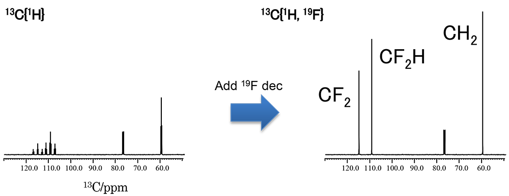 Spektrum 13C{1H｝ dan 13C{1H, 19F}, 64 imbasan