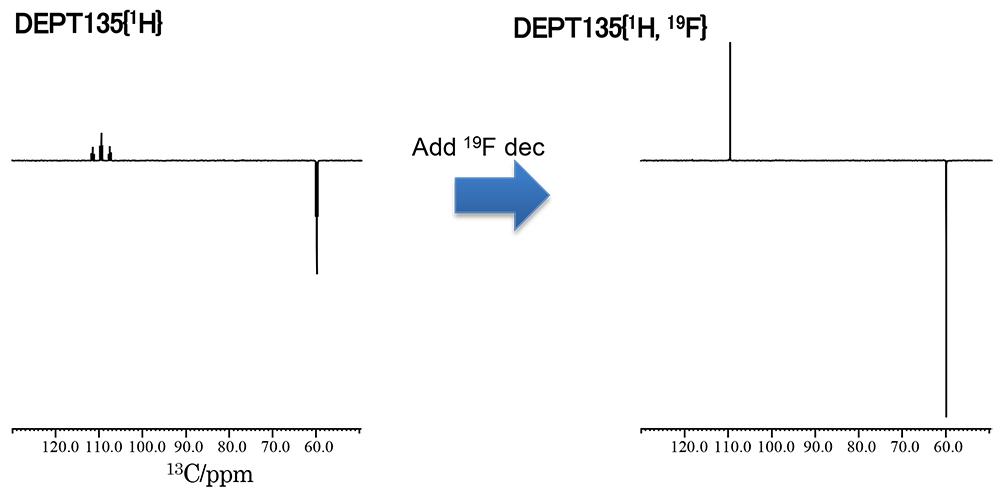 DEPT และ DEPT {19F} สเปกตรัม 32 สแกน