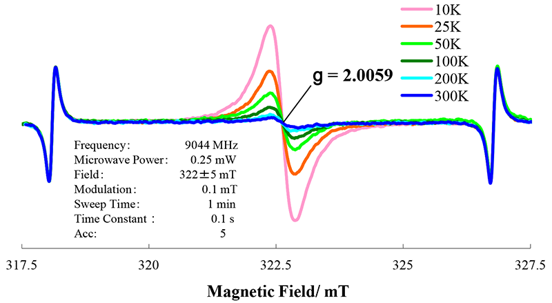 Fig.1  ESR signal of the dangling bond in amorphous Si.