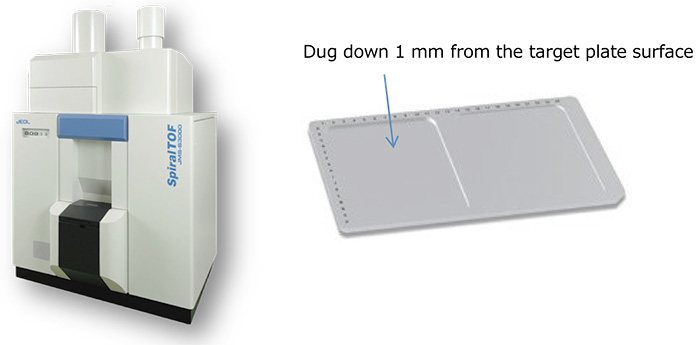 JMS-S3000 SpiralTOFTM and the plate used for introducing the acrylic plate.