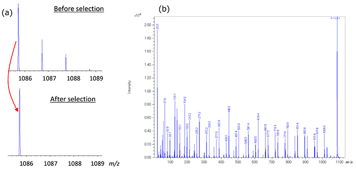 (a) Selektiviti ion prekursor dan (b) spektrum jisim ion produk PPG [M+Na]+(n=18).