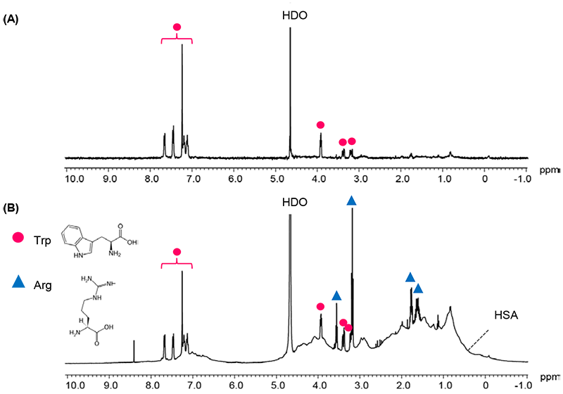 The NMR application for medicinal screening