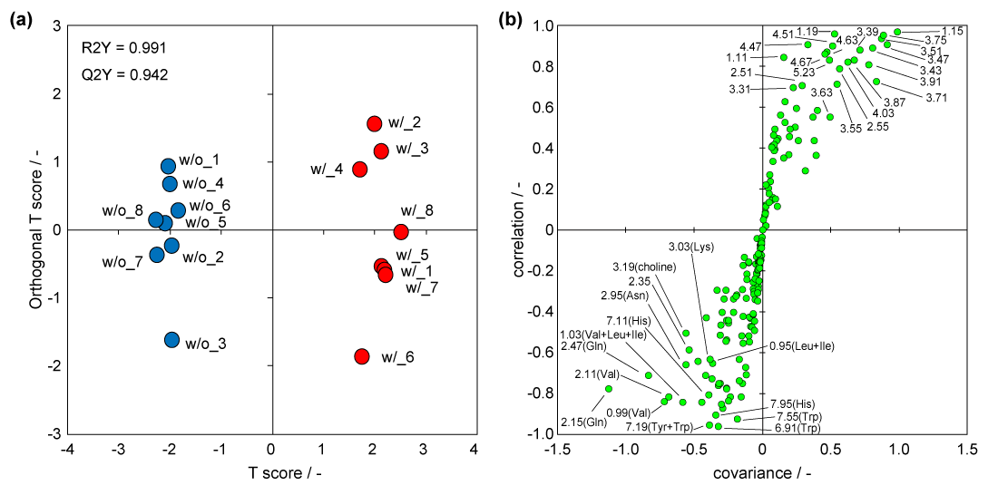 (L)T score/- , (R)covariance/-