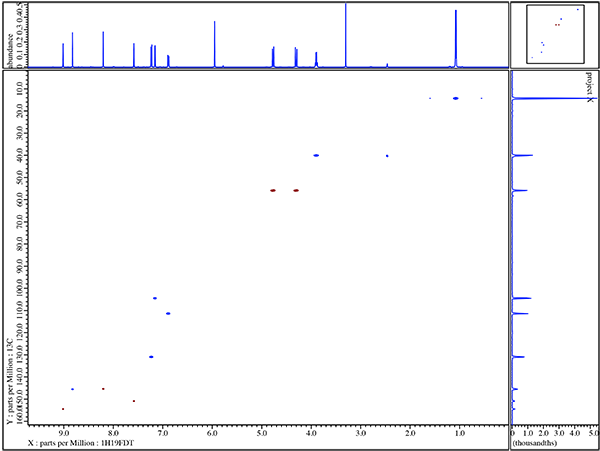 ¹H detected 13C C2HSQC with full 19F decoupling in both dimensions.