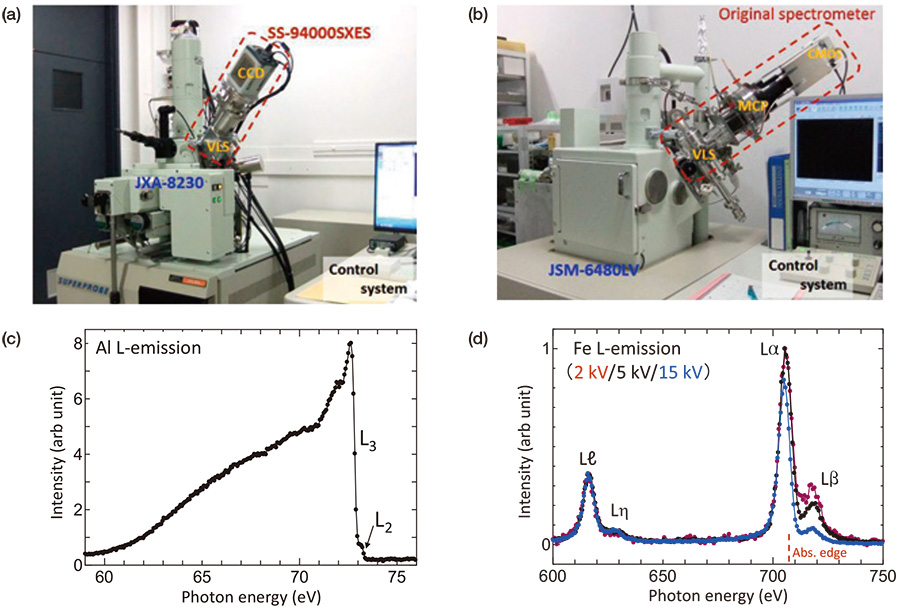 Soft X-ray Emission Spectroscopy에 의한 화학 상태 분석