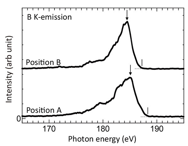 การวิเคราะห์สถานะทางเคมีโดย Soft X-ray Emission Spectroscopy