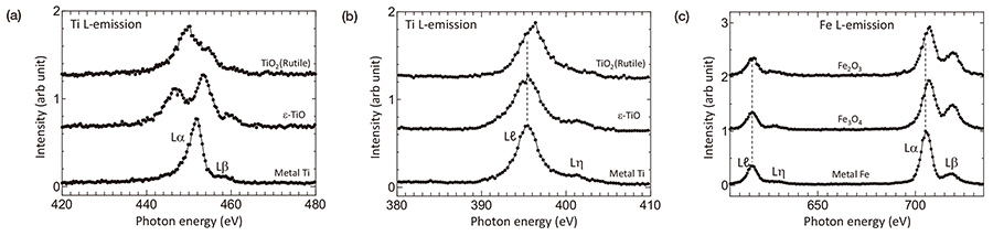 การวิเคราะห์สถานะทางเคมีโดย Soft X-ray Emission Spectroscopy