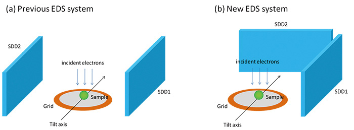 Fig.2