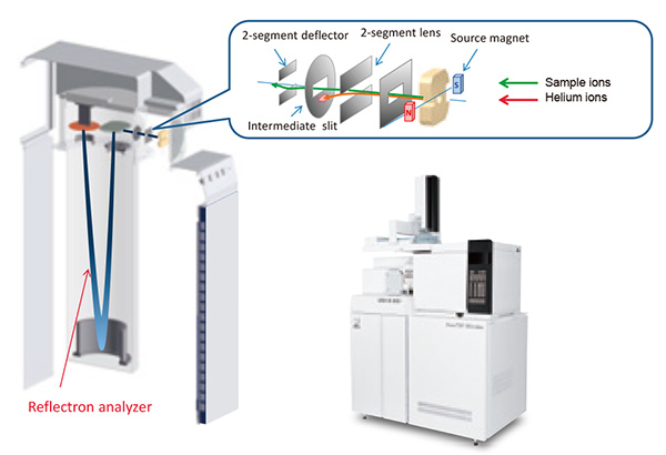 Photo and schematics of JMS-T200GC