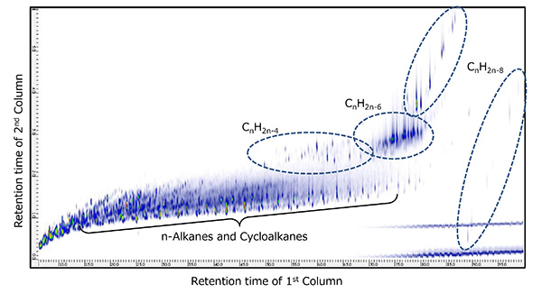 2D TIC of Petroleum fraction A, measured by GC×GC/PI