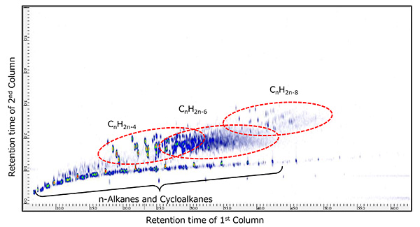 2D TIC of Petroleum fraction B, measured by GC×GC/PI