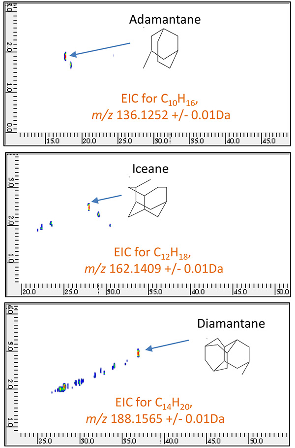 2D EIC of Petroleum fraction B, measured by GC×GC/PI