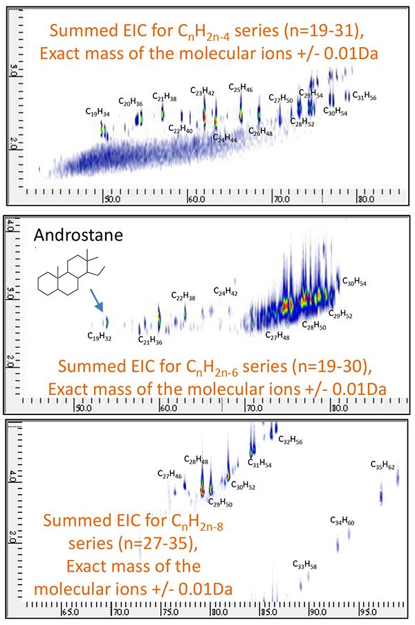 Total 2D EIC of Petroleum fraction A, measured by GC×GC/PI