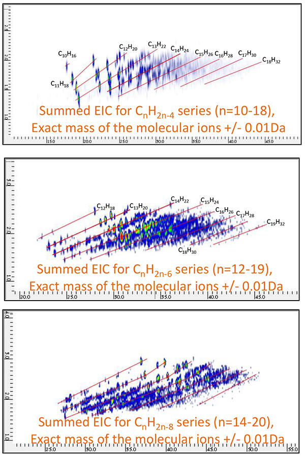 2D EIC of Petroleum fraction B, measured by GC×GC/PI