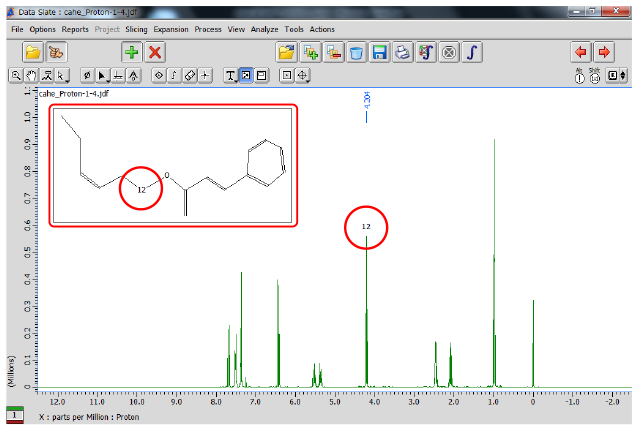 Triplet at 4.20 ppm is assigned to methylene protons H12 of CAHE.