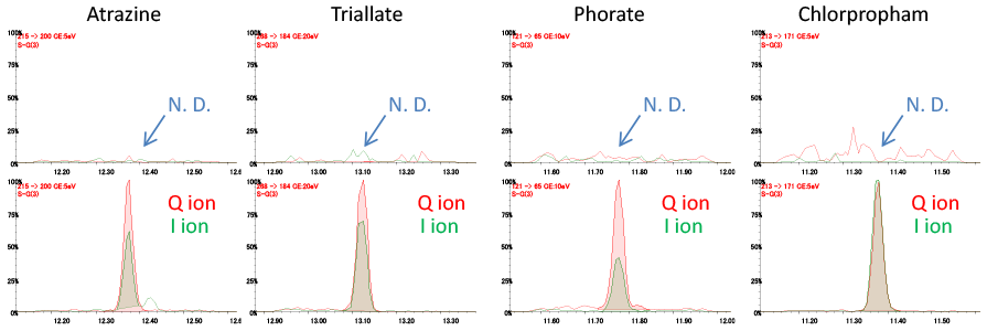 Rajah.1 Kromatogram SRM, atas: Larutan ekstrak bayam sahaja, bawah: racun perosak 10ppb dalam larutan ekstrak bayam