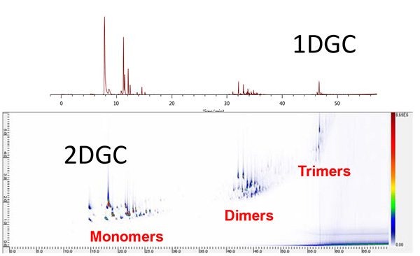 Сравнение TICC 1DGC и 2DGC