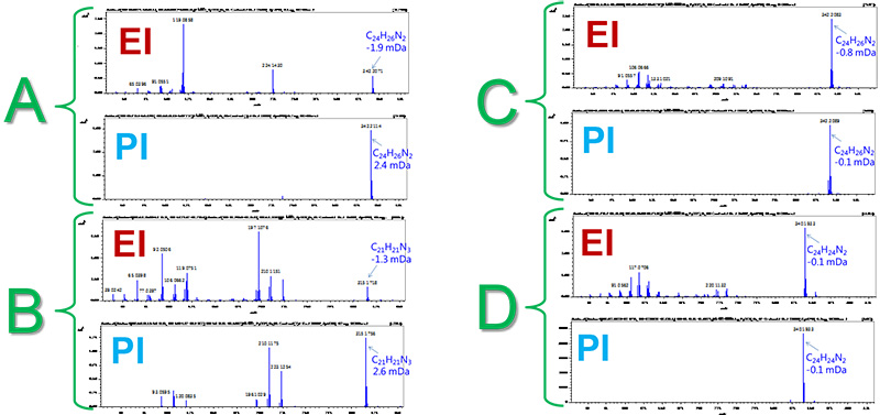 2DGC TICC에서 화합물 A, B, C 및 D에 대한 질량 스펙트럼 및 정확한 질량 분석.