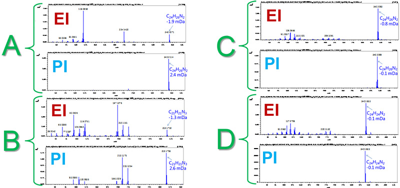 แมสสเปกตรัมและการวิเคราะห์มวลที่แม่นยำสำหรับสารประกอบ A , B. C และ D บน 2DGC TICC