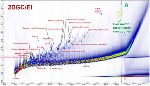 GCxGC/EI qualitative analysis result