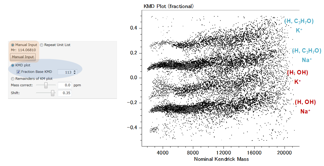 รูปที่ 4. พล็อต KMD ฐานเศษส่วนจากสเปกตรัมมวลที่ต่อกันของเศษส่วนห้าส่วน (หน่วยฐาน: CL/113) ส่วนที่เหลือของแผน KM (RKM)