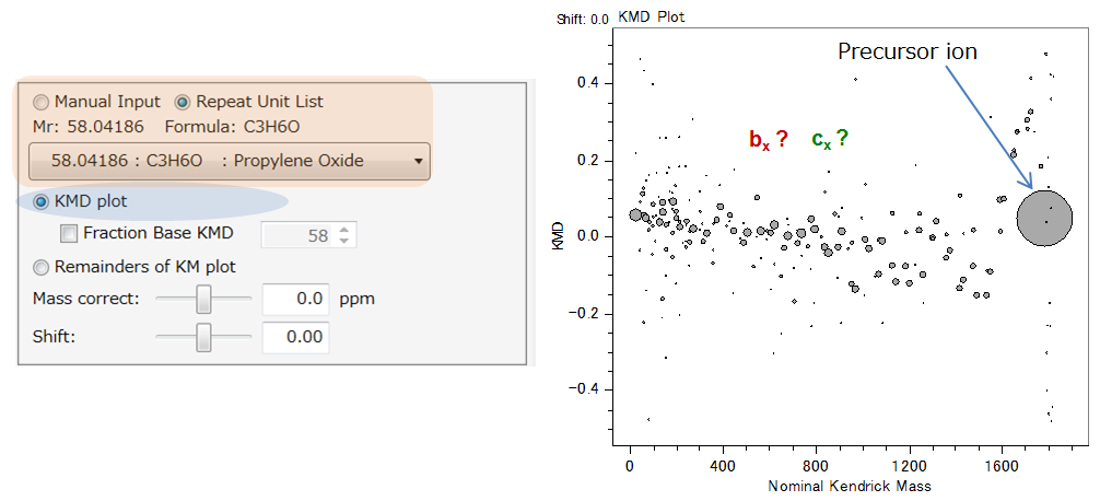 Fig. 1. HE-CID mass spectrum with two main product ion series noted bx and cx (adapted from Wesdemiotis et al [1] – structures in inset).