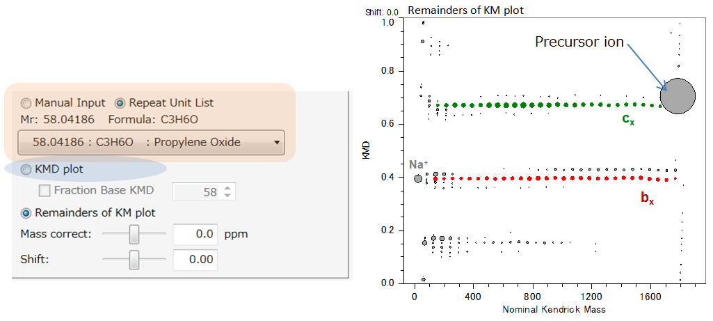 Fig. 3. RKM plot (base unit: propylene oxide C3H6O from the repeat unit list) using msRepeatFinder