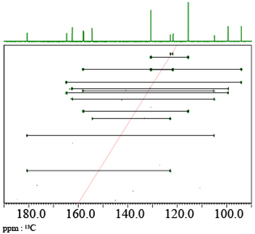 INADEQUATE spectrum