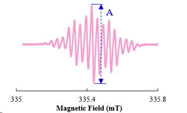 Фигура 1. Спектр ЭПР антрахинонового анион-радикала