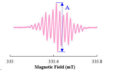 Figure1. ESR spectrum of anthraquinone anion radical