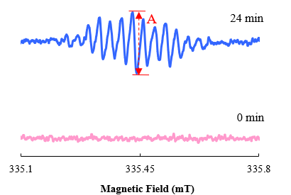 Figure 1. ESR spectra of Anthraquinone anion radical 