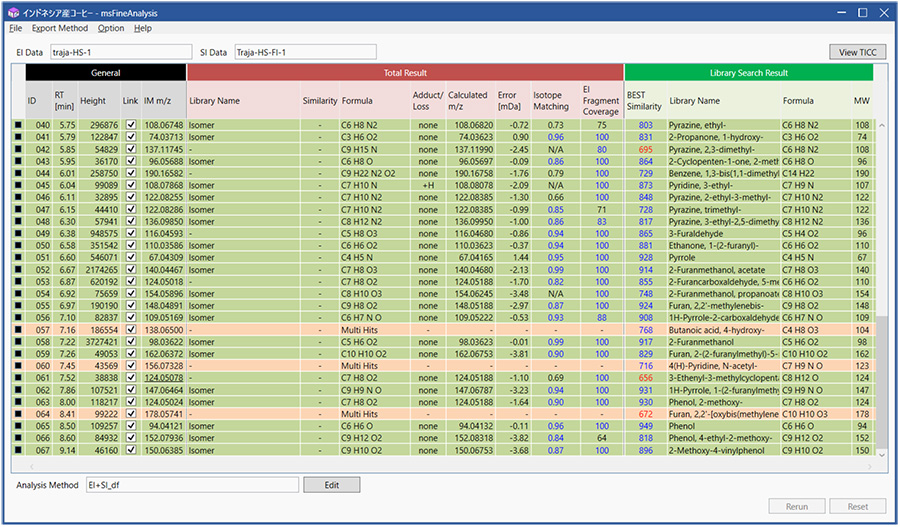 Integrated qualitative analysis result on the msFineAnalysis