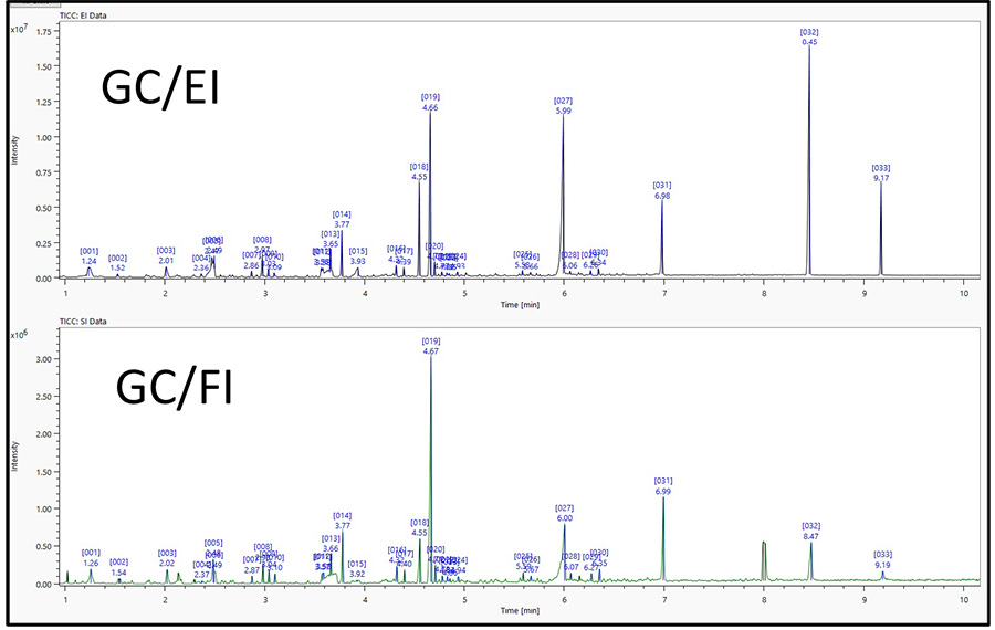 TIC โครมาโตแกรมสำหรับไวนิลอะซีเตตเรซินโดยใช้ Py/GC/TOFMS