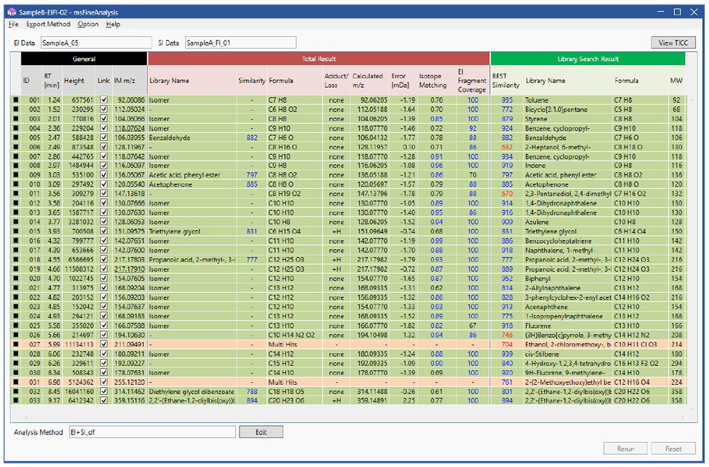 Hasil analisis kualitatif bersepadu pada msFineAnalysis