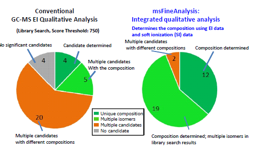 Comparison results