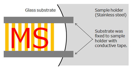Figure 2. The model substrate was fixed with conductive tape on a target plate.