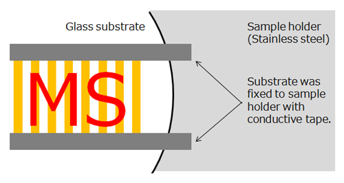 Рис. 2. Модельная подложка была закреплена токопроводящей лентой на мишени.