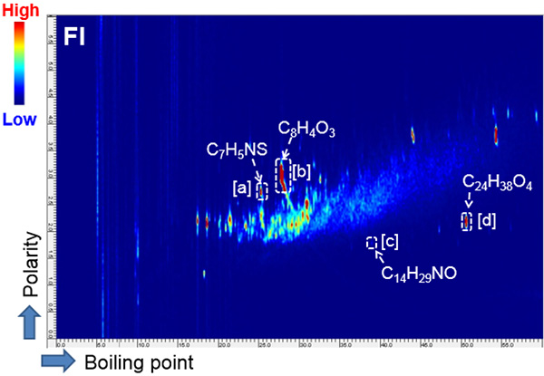 แผนที่ 2 มิติ (FI, TICC) สำหรับ x-ring