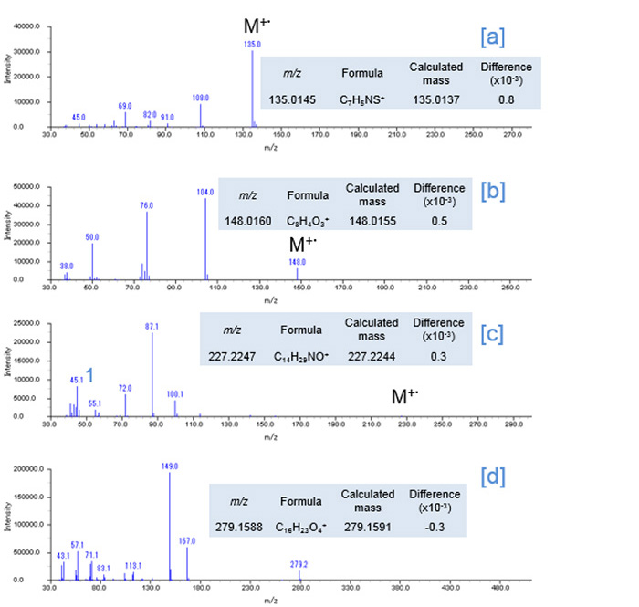 EI Mass spectra