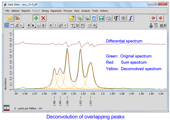 Delta Tips: Deconvolution Function