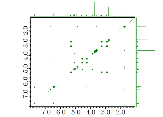 Fig.2: COSY(NUS25%) ext time: 4min