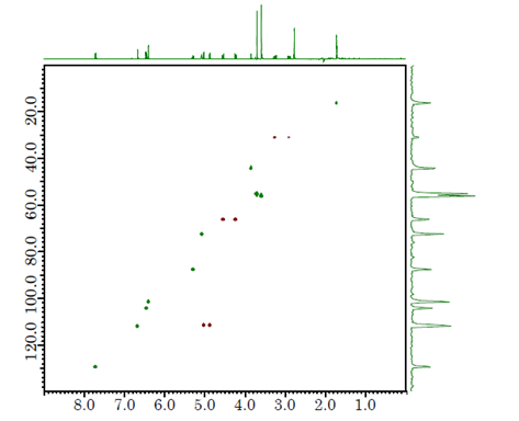 Fig.3: Edited HSQC(NUS25%) ext time: 15min